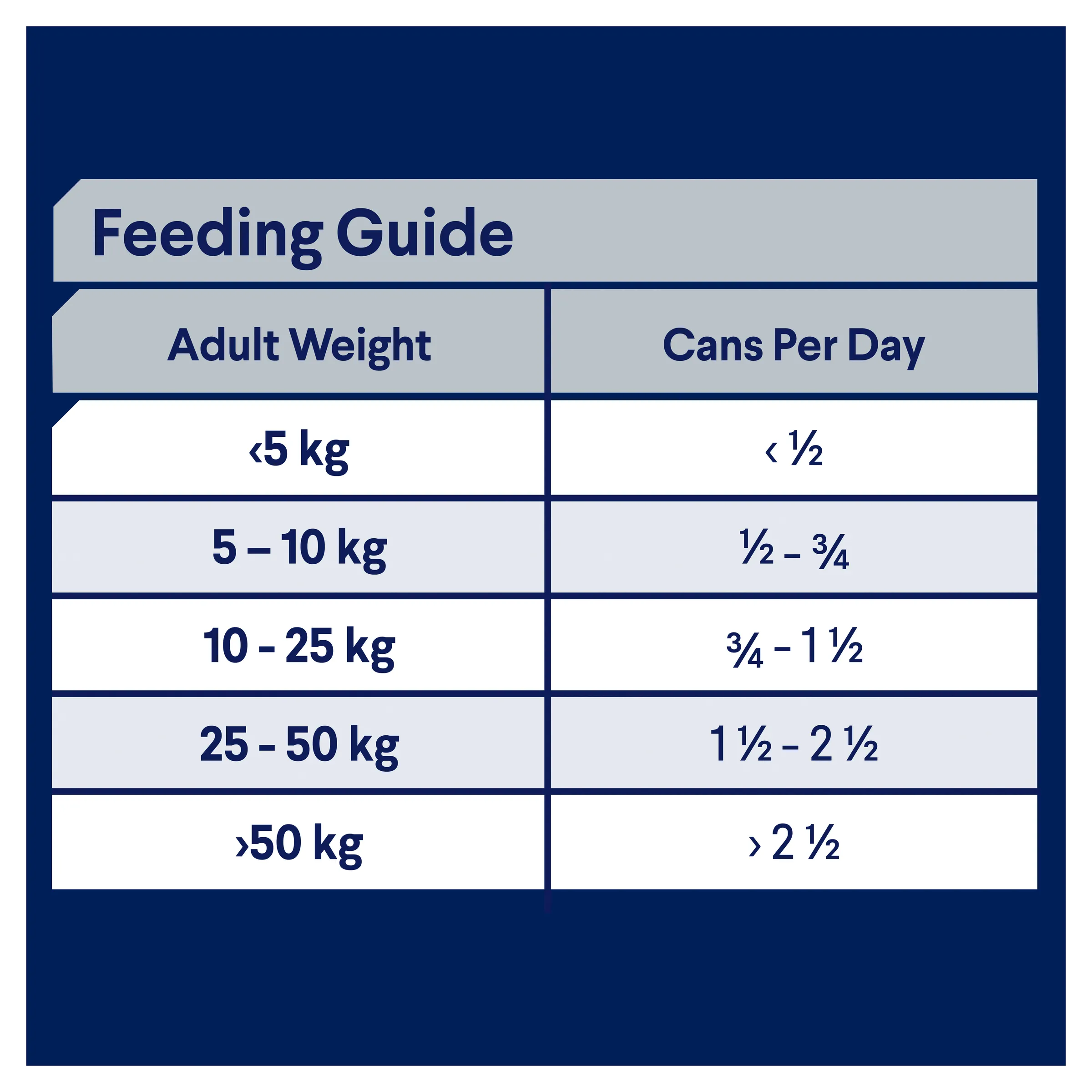 Advance Chicken and Rice Sensitive Skin and Digestion Adult Wet Dog Food Can 700g x 12