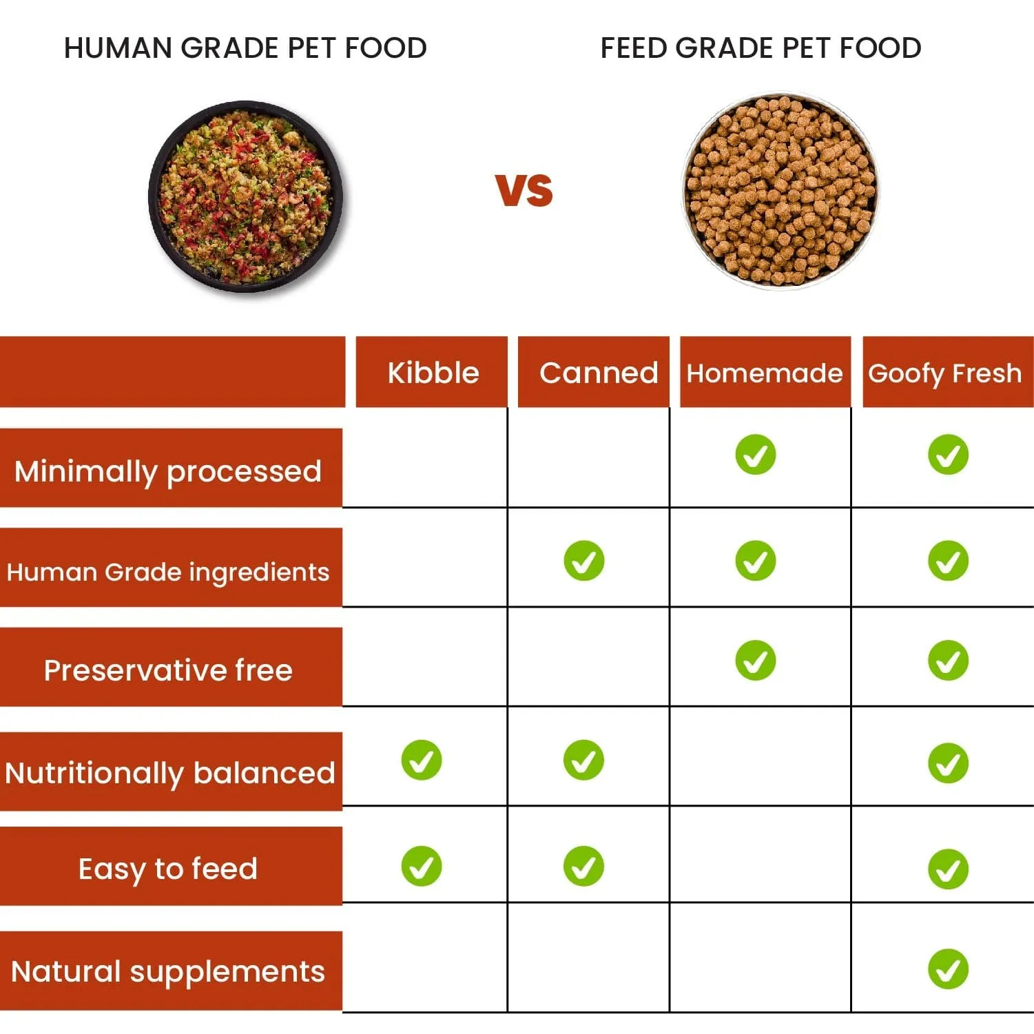 Goofy Tails Lamb and Pumpkin Food for Dogs and Puppies-200g