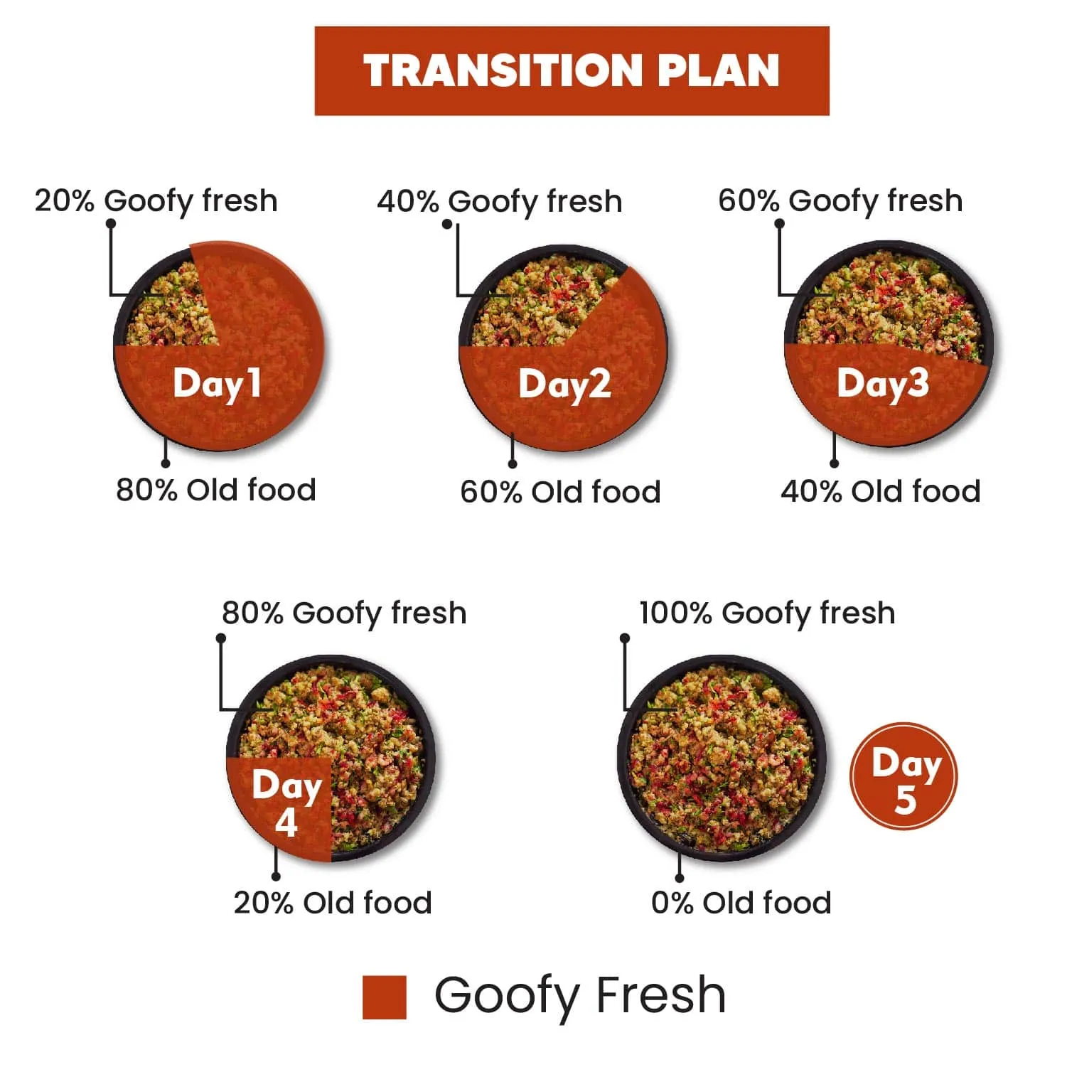 Goofy Tails Lamb and Pumpkin Food for Dogs and Puppies-200g