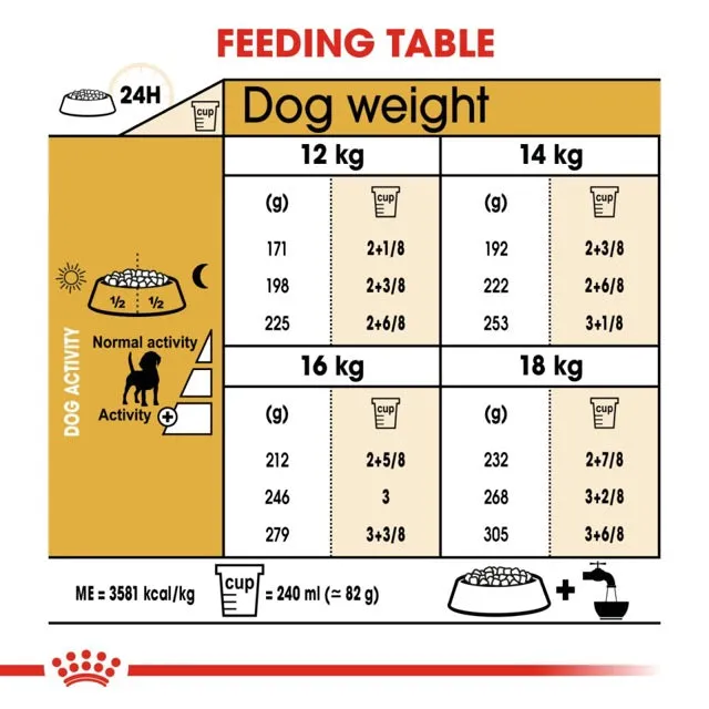 Royal Canin Beagle Adult