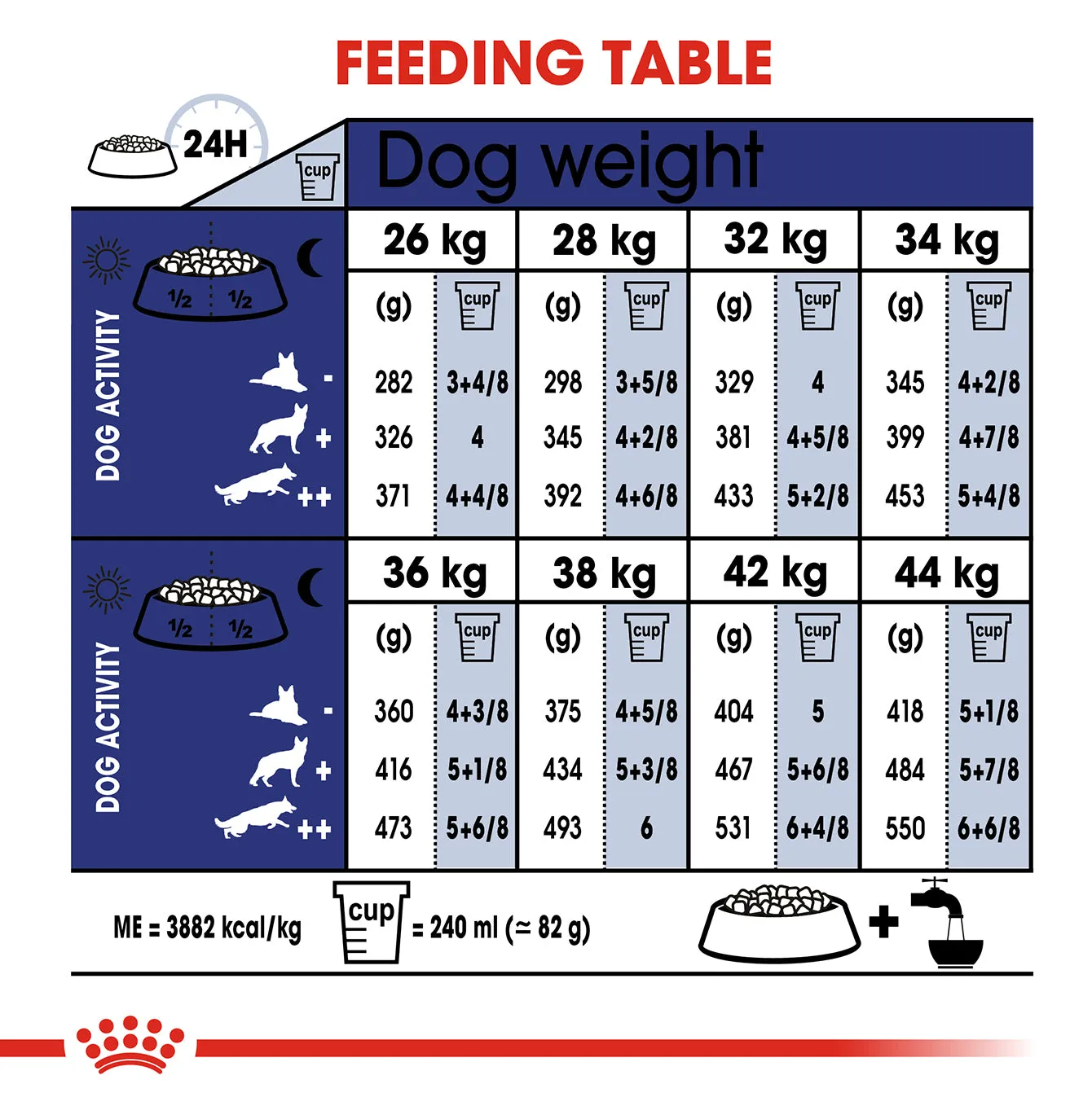 Royal Canin Maxi Ageing 8  Dog Food 15KG